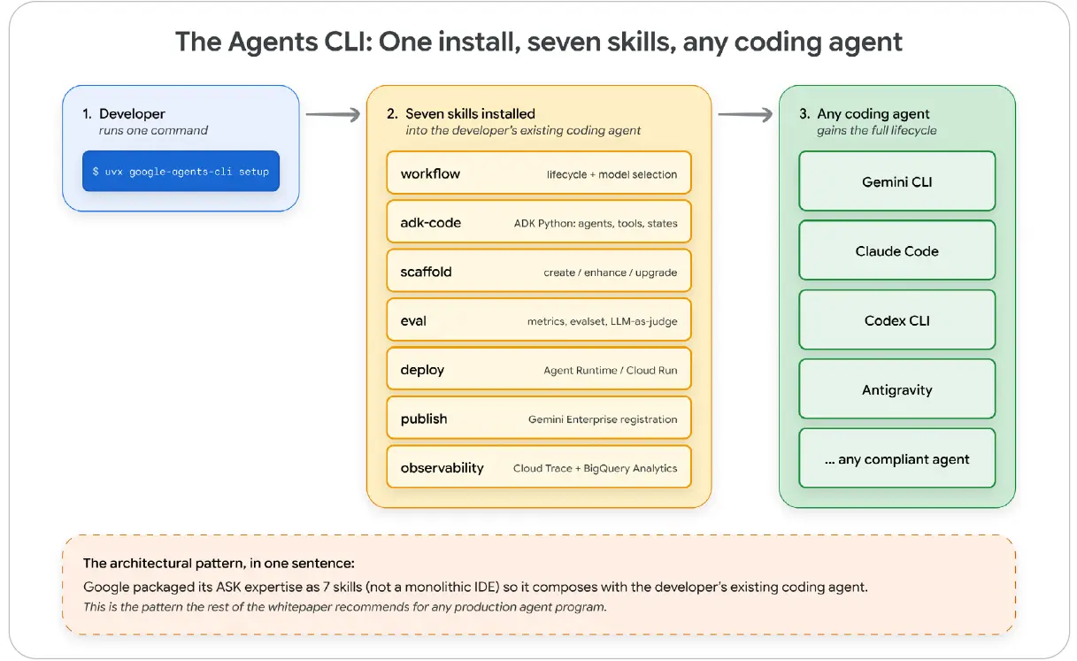 구글 백서 한국어 번역 Agent Skills-1781775142611