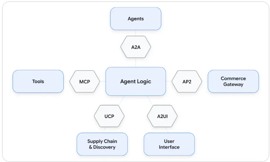Agent Tools & Interoperability-1781584887039