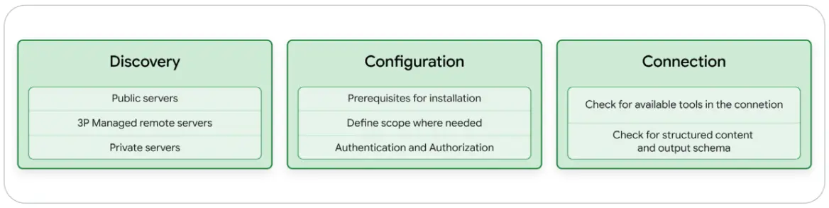 Agent Tools & Interoperability-1781585506787