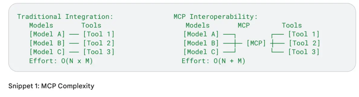 Agent Tools & Interoperability-1781585618152