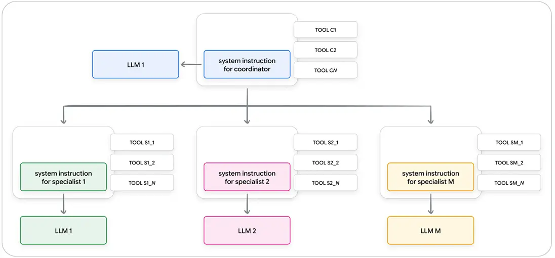 Agent Tools & Interoperability-1781585742837