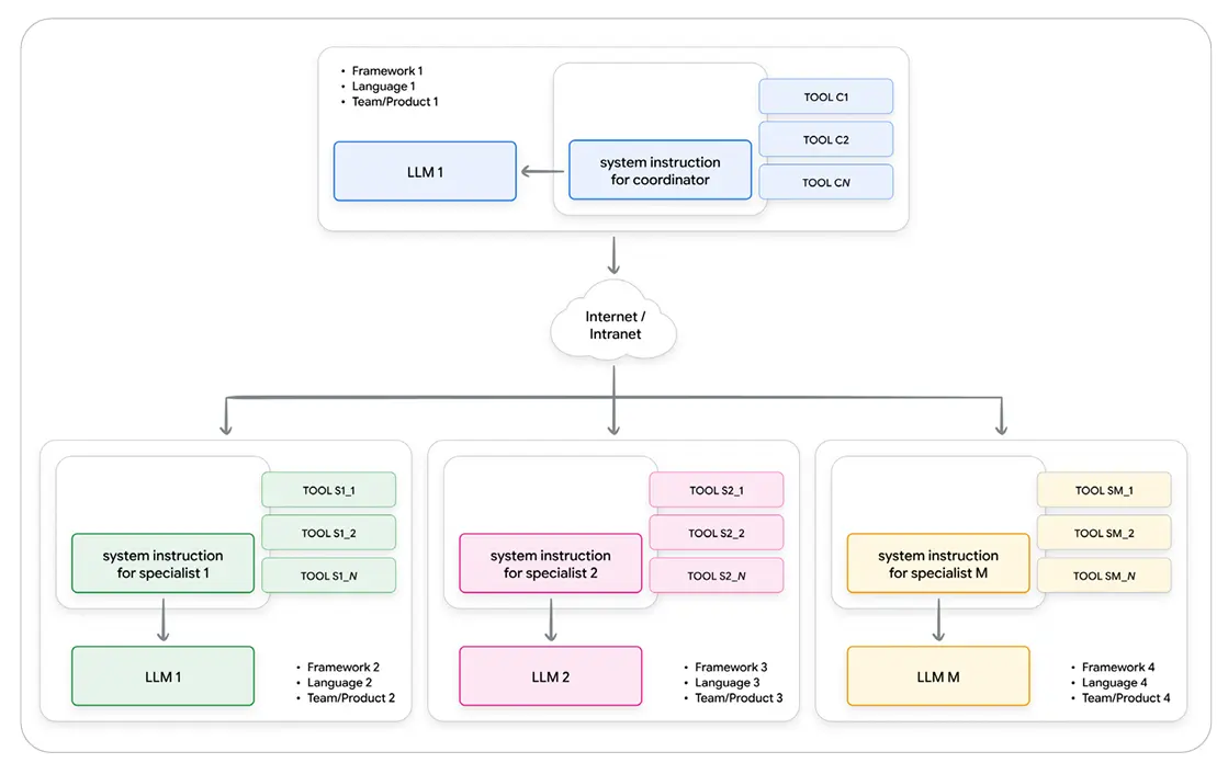 Agent Tools & Interoperability-1781585802841