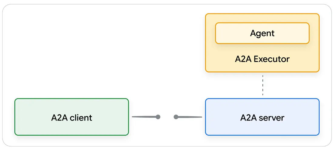 Agent Tools & Interoperability-1781585906748