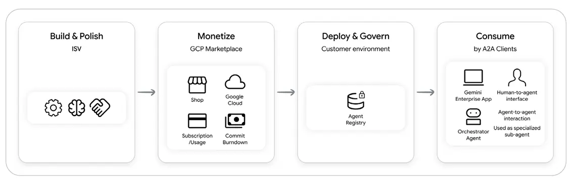 Agent Tools & Interoperability-1781586004483