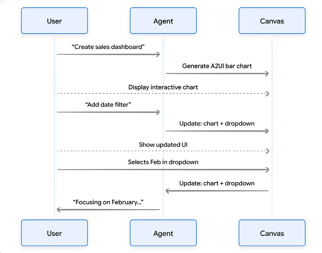 Agent Tools & Interoperability-1781586226293
