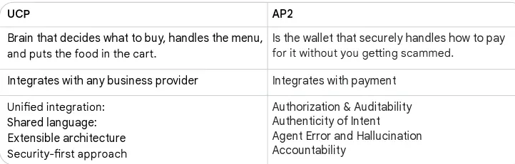 Agent Tools & Interoperability-1781586410516