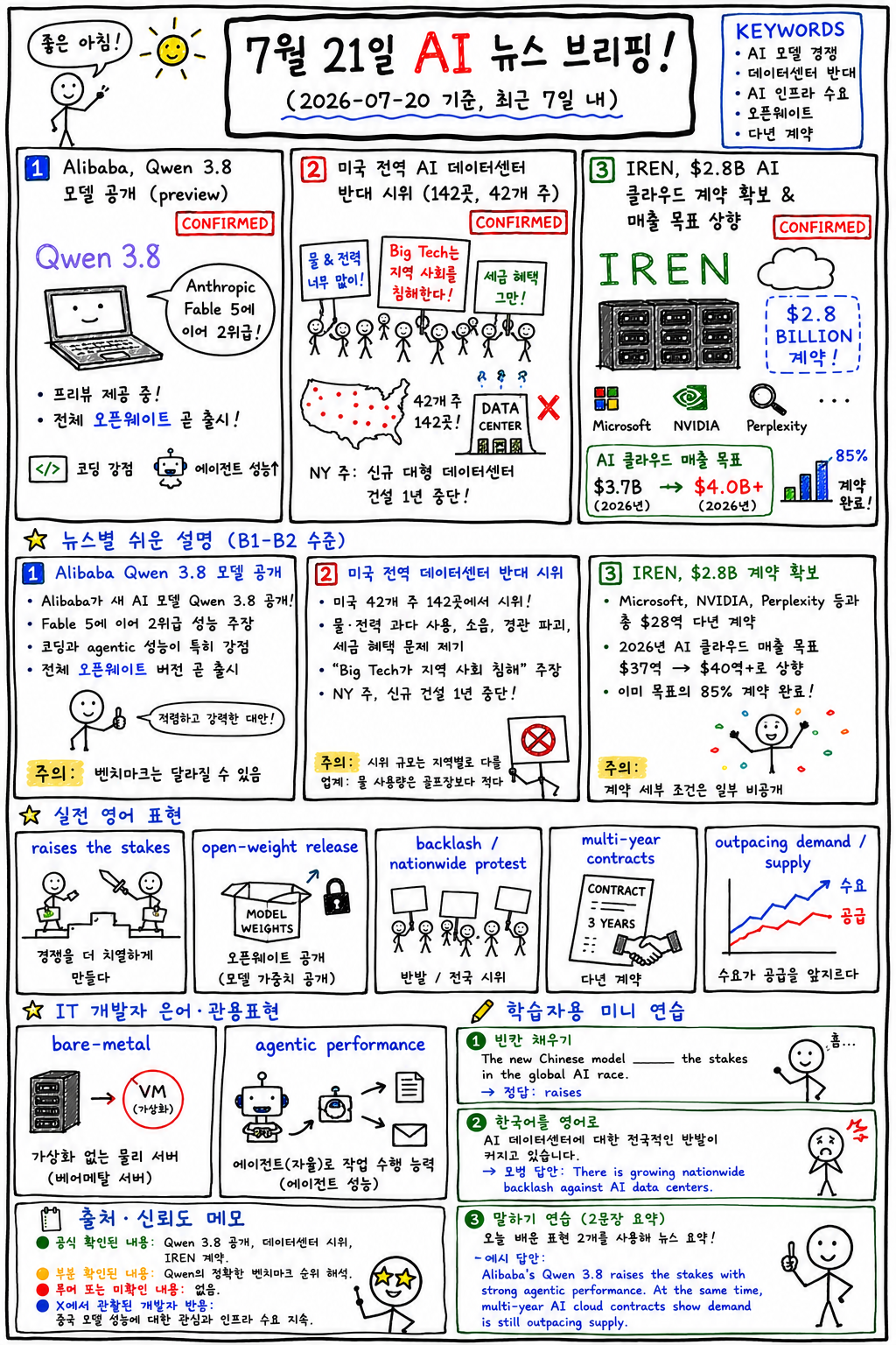AI 데일리 브리핑 2026.07.21