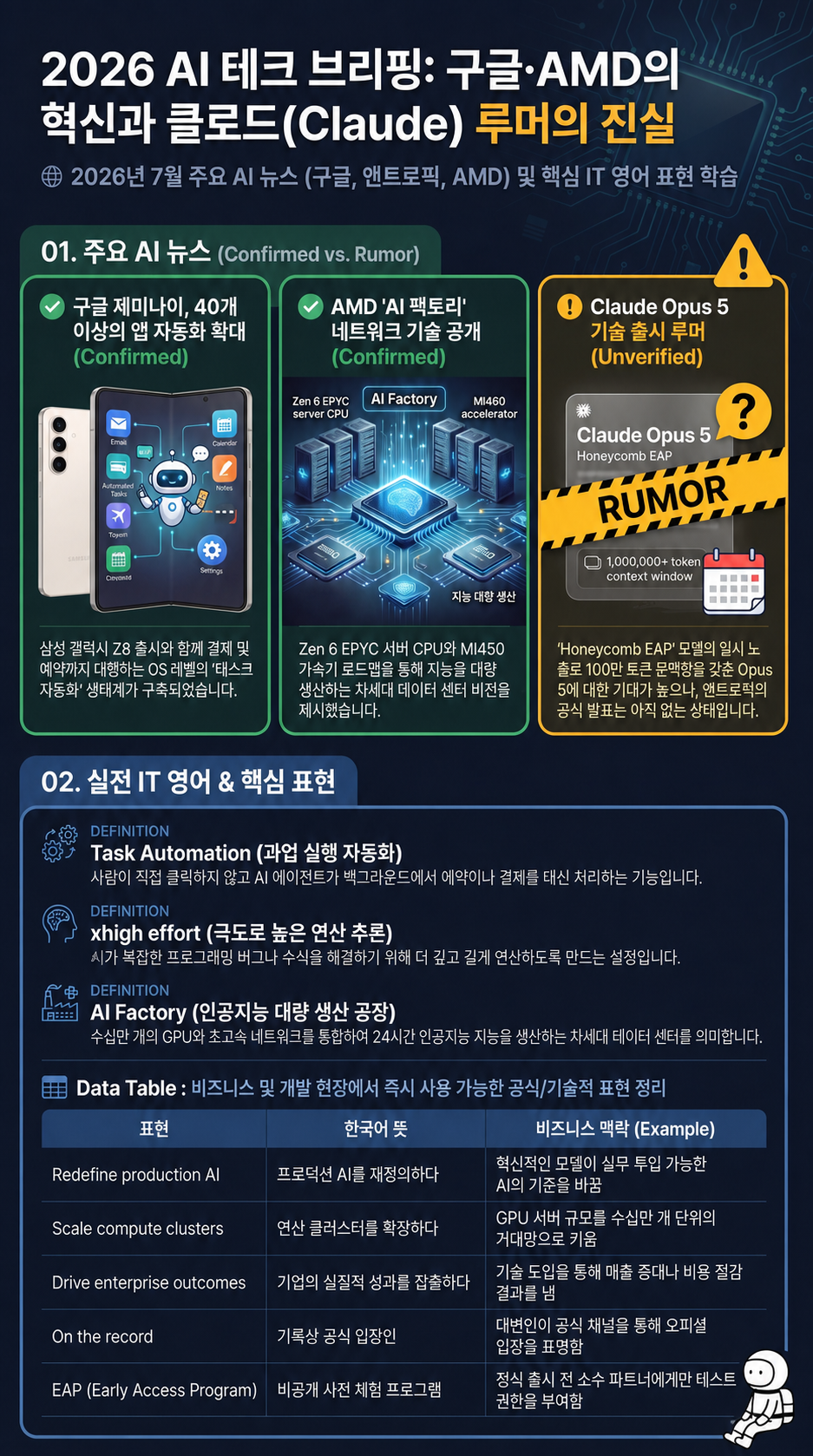 NotebookLM 생성 인포그래픽: 2026 AI 테크 트렌드와 핵심 영어 브리핑