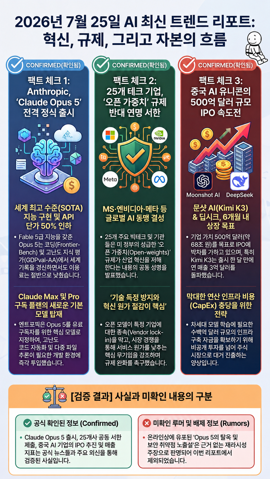 NotebookLM 생성 인포그래픽: 2026년 7월 AI 최신 동향