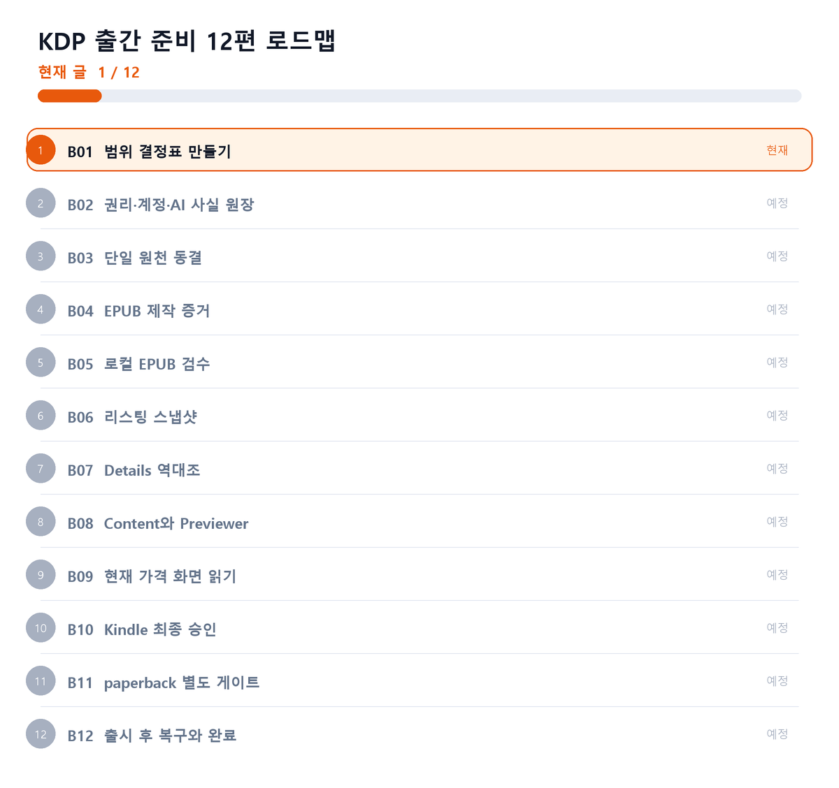 KDP 출간 준비 12편 중 1편