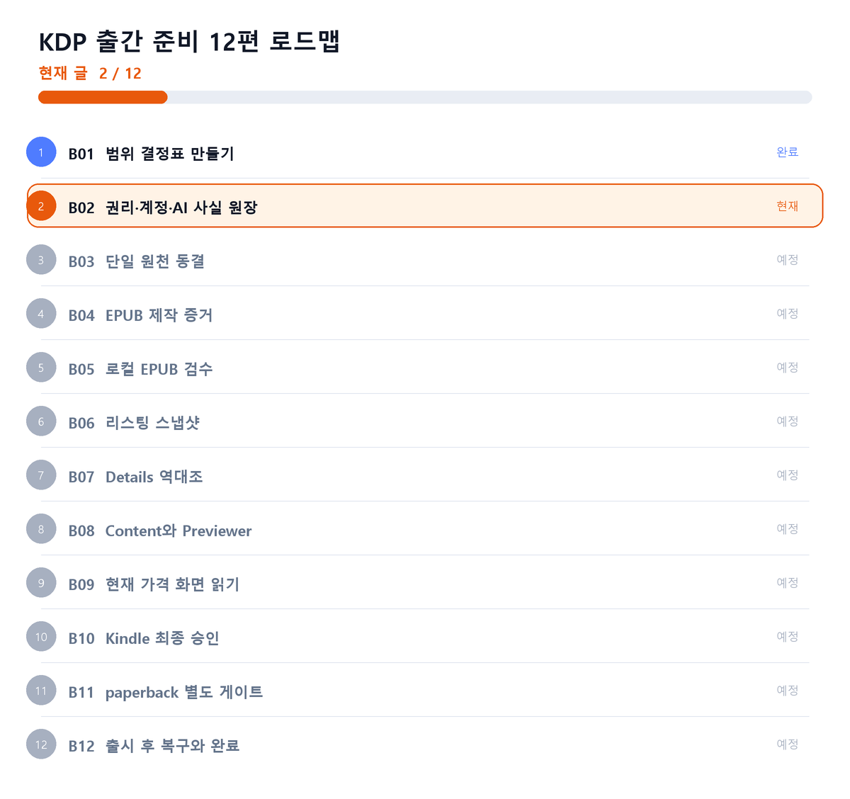 KDP 출간 준비 12편 중 2편