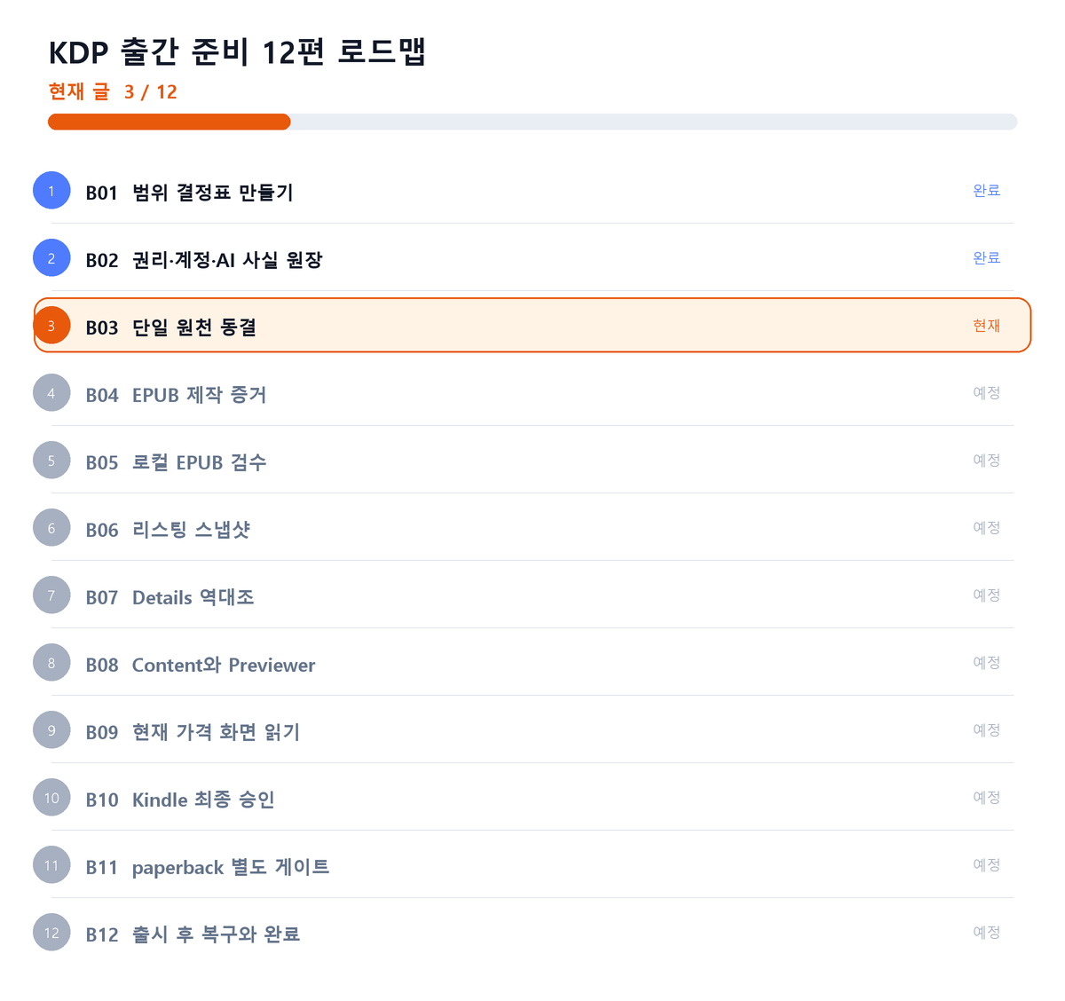 KDP 출간 준비 12편 중 3편