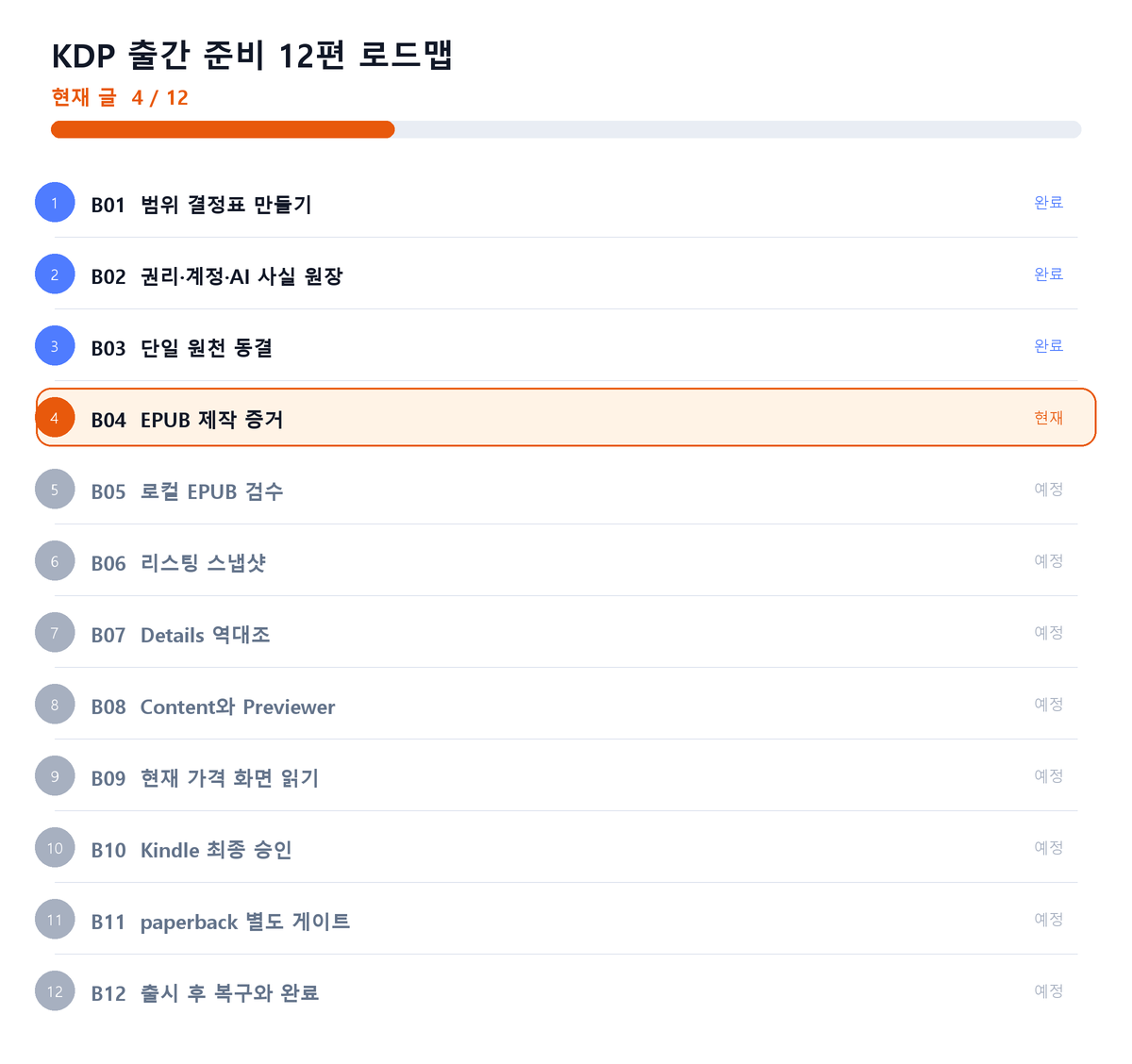 KDP 출간 준비 12편 중 4편