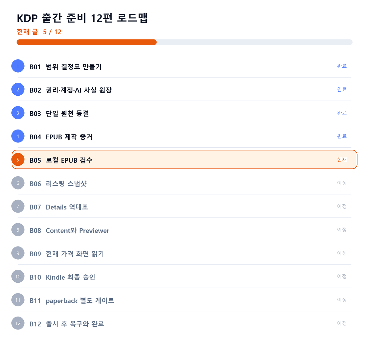 KDP publishing preparation, article 5 of 12