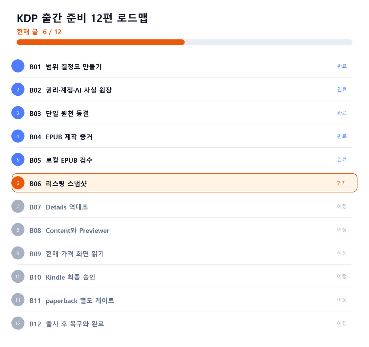 KDP 출간 준비 12편 중 6편