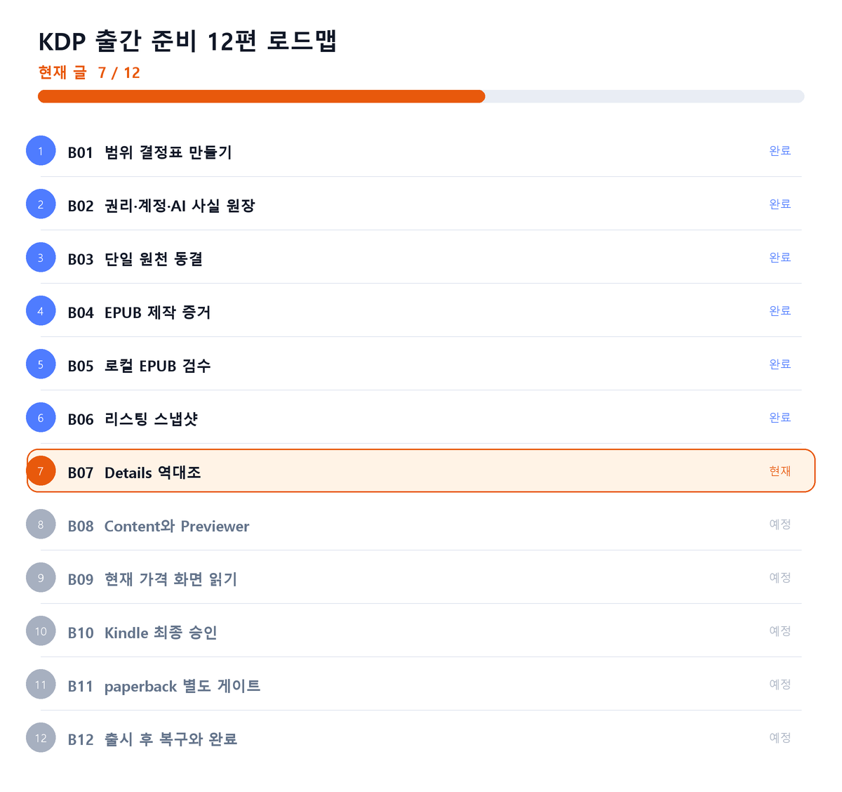 KDP 출간 준비 12편 중 7편
