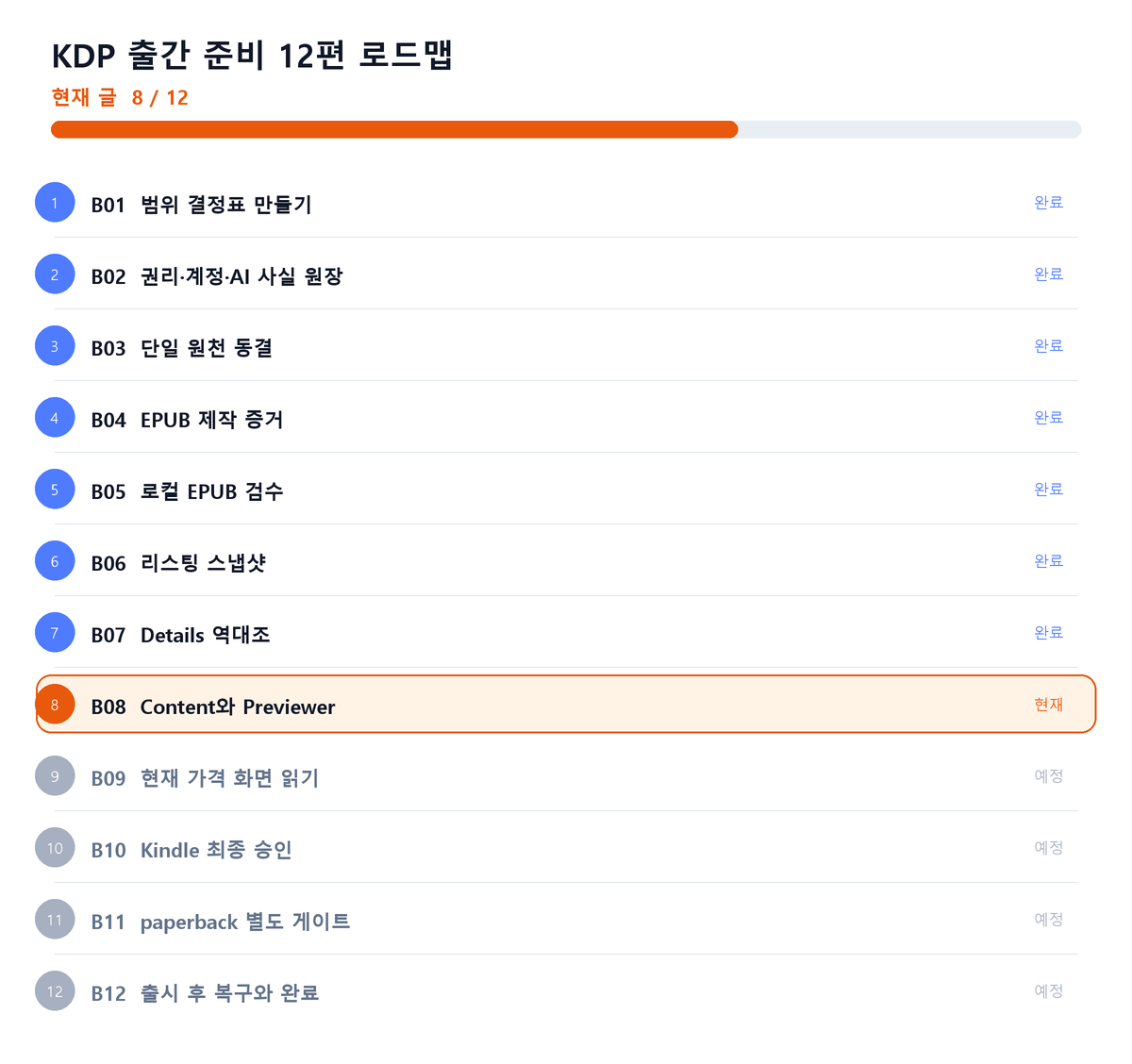 KDP publishing preparation, article 8 of 12