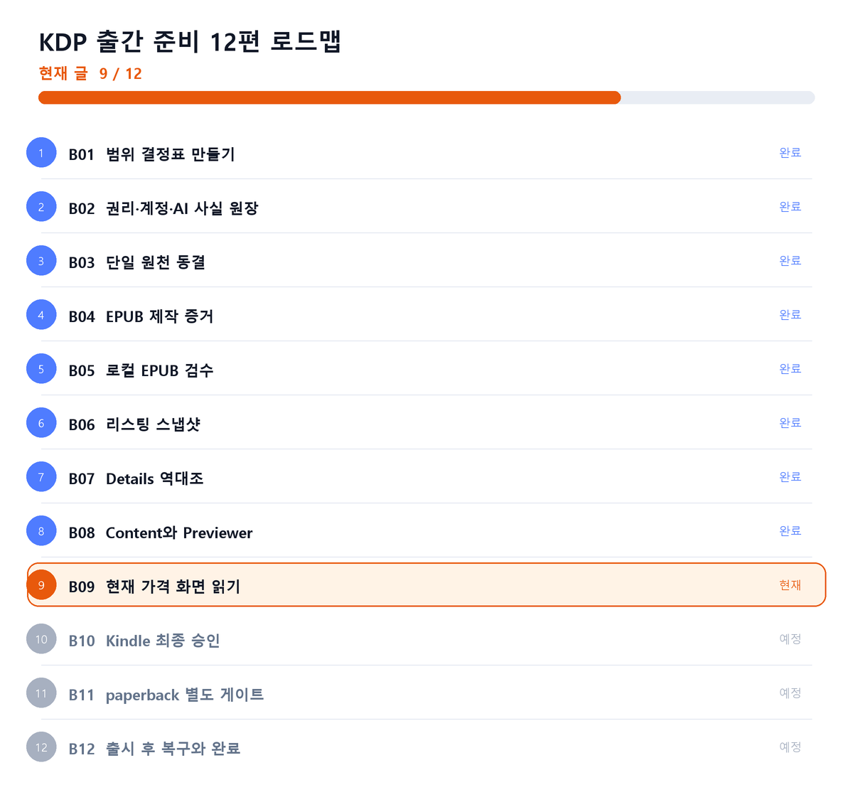 KDP 출간 준비 12편 중 9편