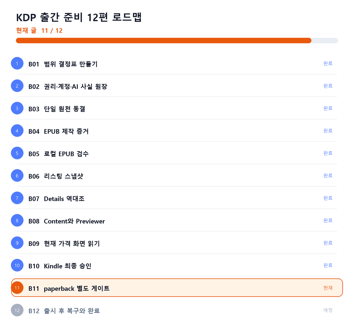 KDP 출간 준비 12편 중 11편
