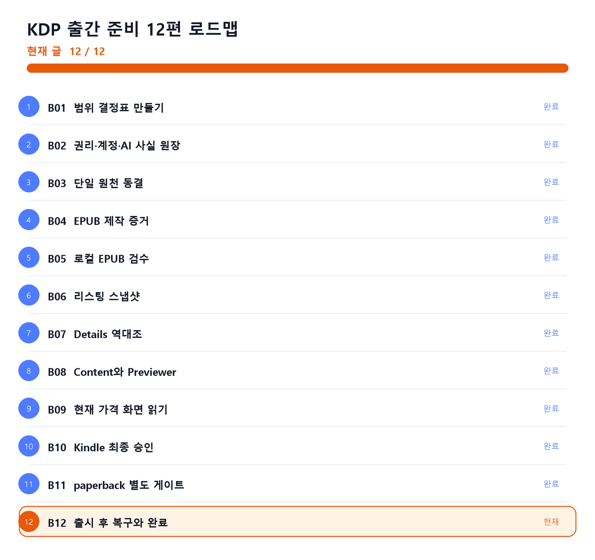KDP 출간 준비 12편 중 12편